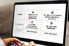 ロゴマトリックスで考えるロゴの役割