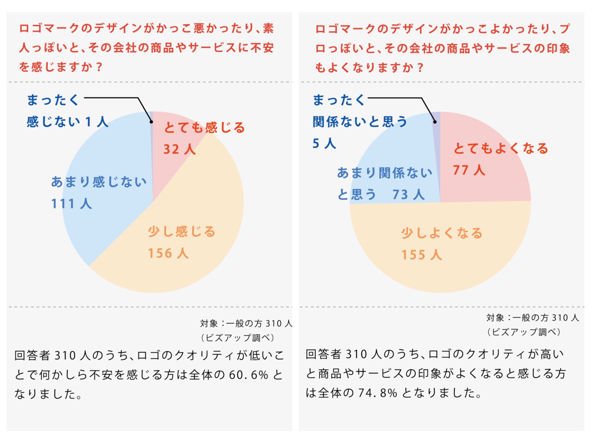 失敗しないロゴ作成３０のポイント その７ ロゴ作成 全国対応可能 ロゴ作成のビズアップ